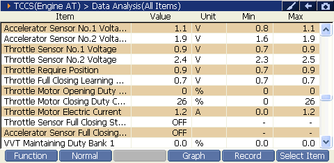 2000 RPM preview